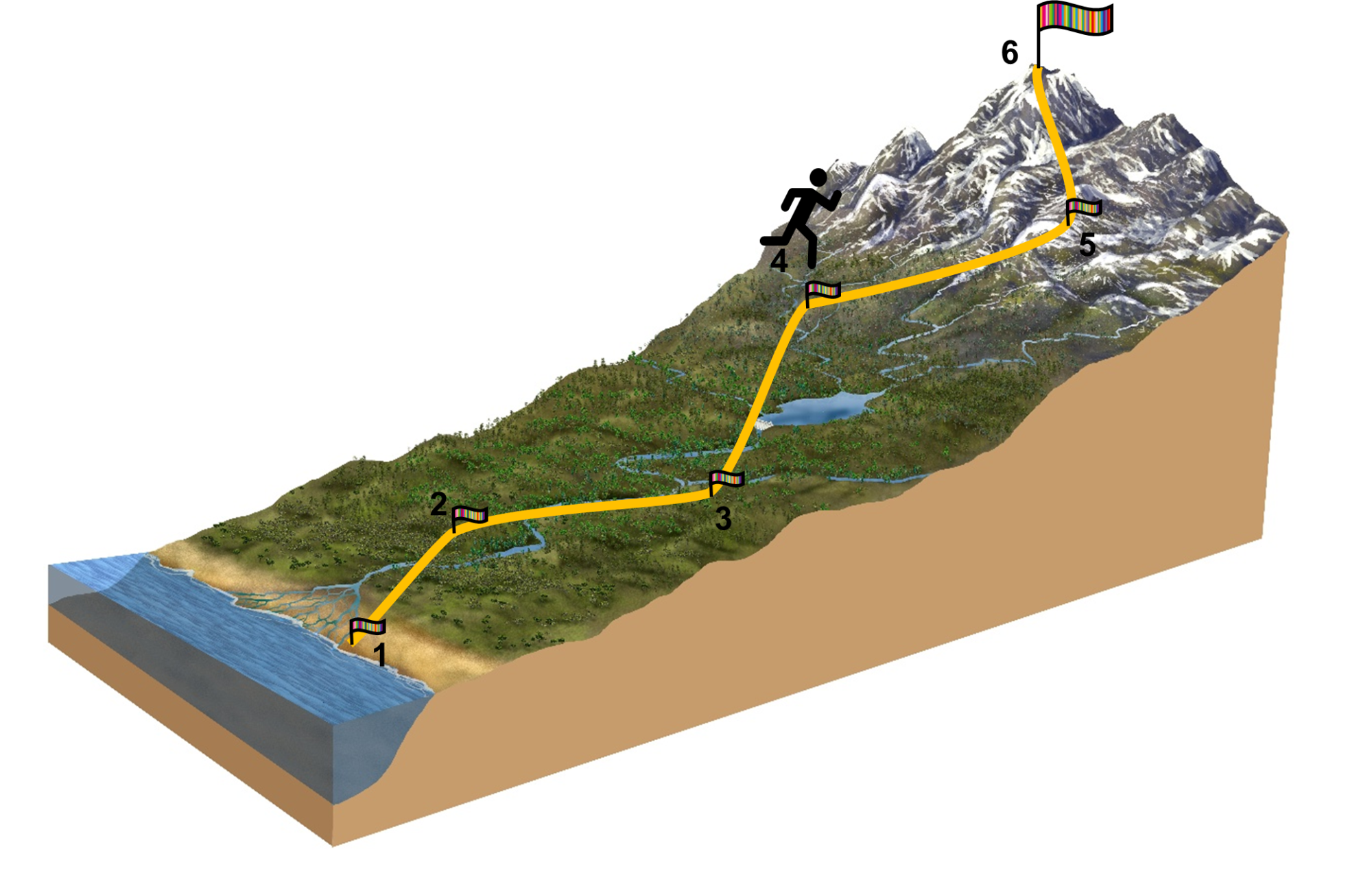 Laufgrafik Rennen 4